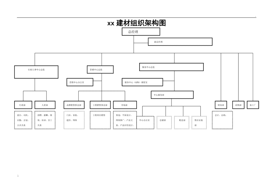 建材銷售企業(yè)高效運(yùn)營(yíng) 組織架構(gòu)設(shè)計(jì)解析